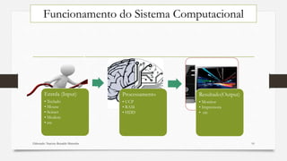 Funcionamento do Sistema Computacional
Elaborado: Narcisio Reinaldo Mutemba 10
Entrda (Input)
• Teclado
• Mouse
• Scâner
• Modem
• etc
Processamento
• UCP
• RAM
• HDD
Resultado(Output)
• Monitor
• Impressora
• etc
 