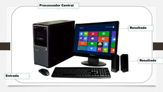 Elaborado: Narcisio Reinaldo Mutemba 11
Resultado
Processador Central
Entrada
Resultado
 