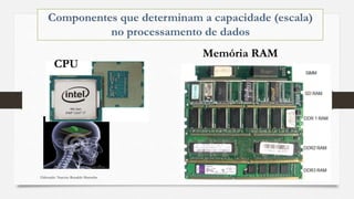 Elaborado: Narcisio Reinaldo Mutemba 21
CPU
Memória RAM
 