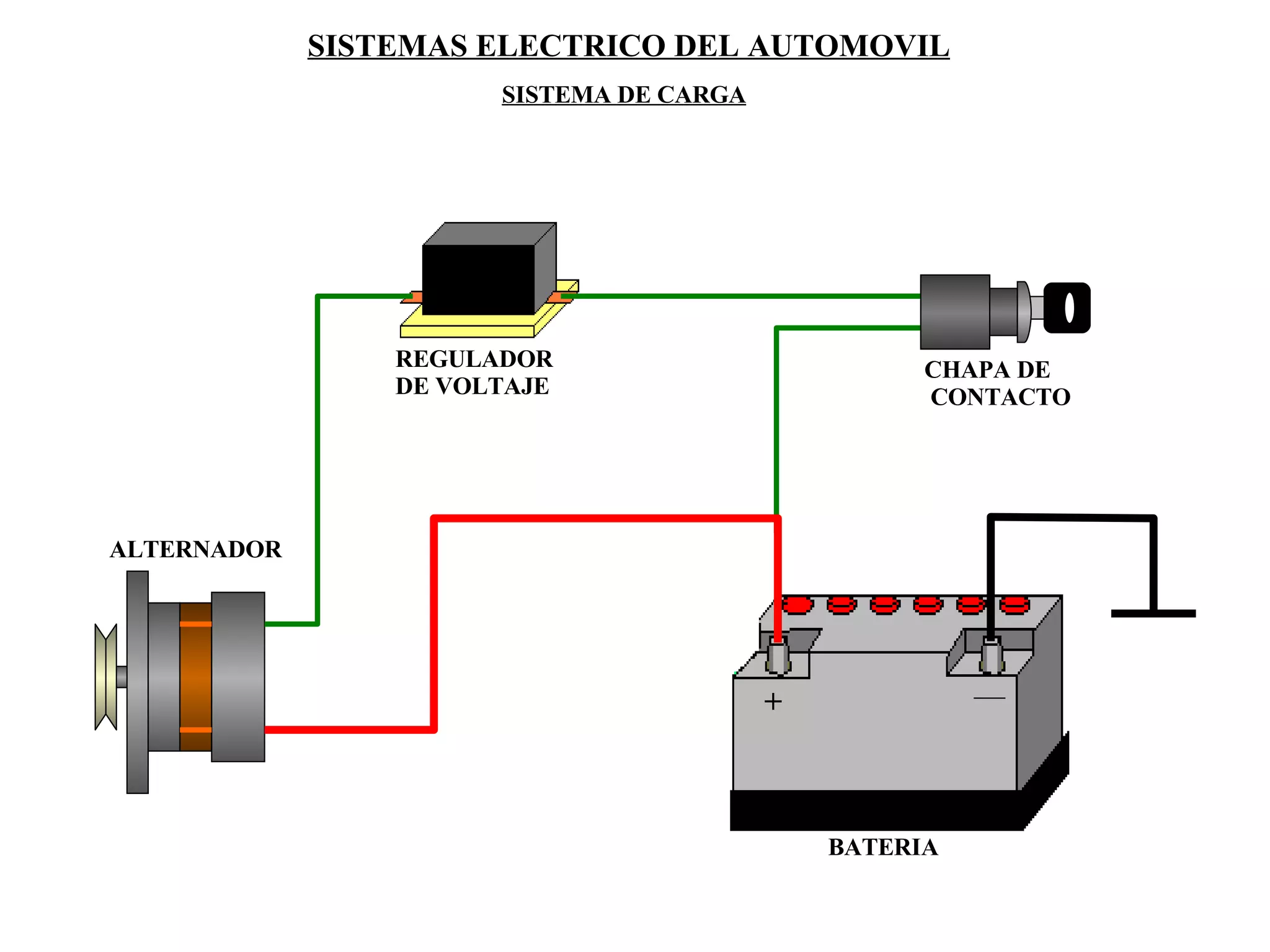 SISTEMAS ELECTRICO DEL AUTOMOVIL SISTEMA DE CARGA ALTERNADOR REGULADOR DE VOLTAJE BATERIA CHAPA DE CONTACTO + 