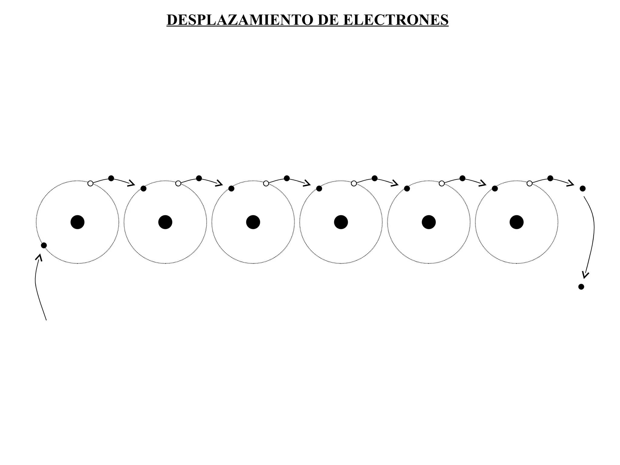 DESPLAZAMIENTO DE ELECTRONES 