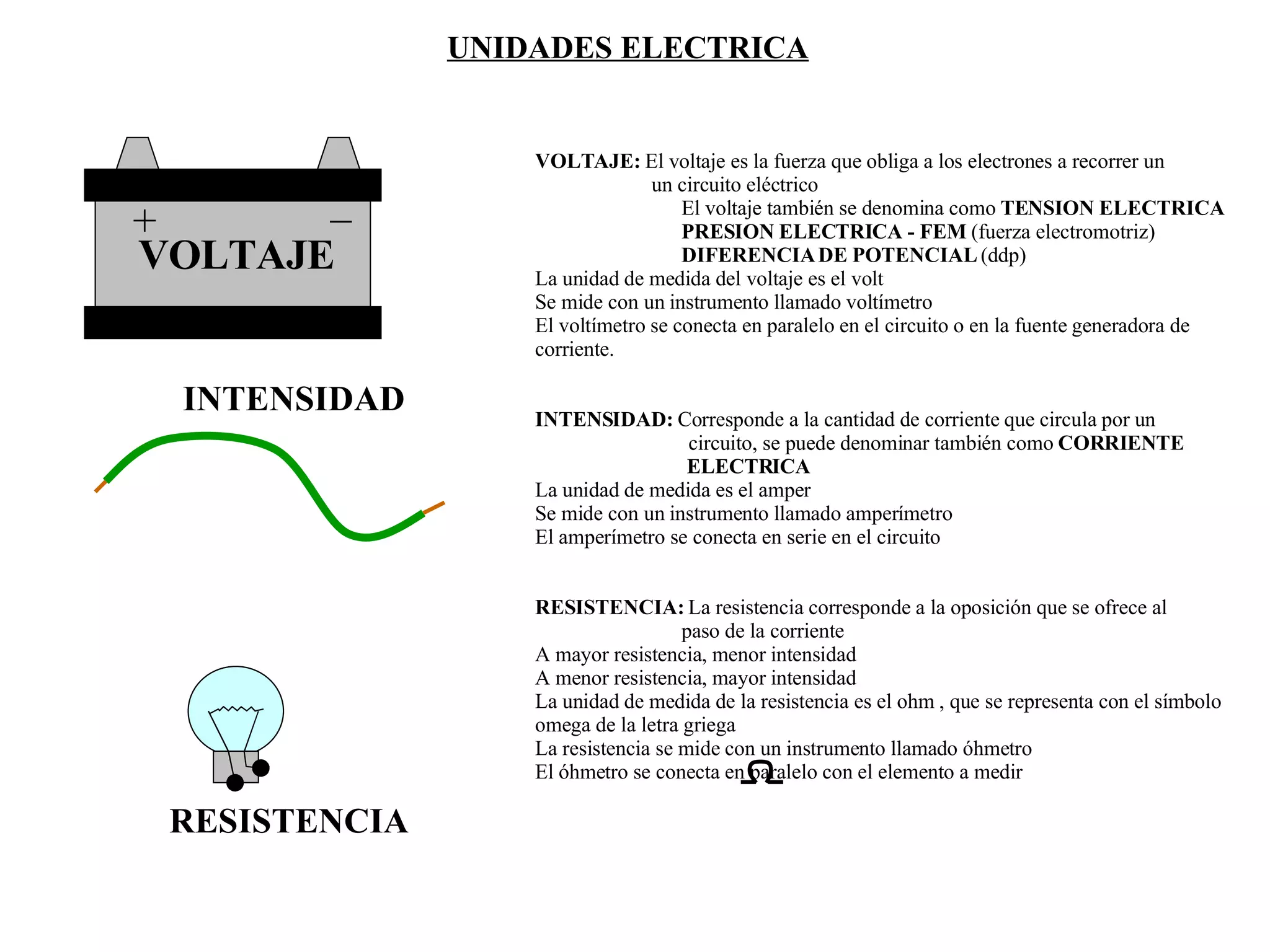 UNIDADES ELECTRICA + _ VOLTAJE VOLTAJE:  El voltaje es la fuerza que obliga a los electrones a recorrer un un circuito eléctrico El voltaje también se denomina como  TENSION ELECTRICA PRESION ELECTRICA - FEM  (fuerza electromotriz) DIFERENCIA DE POTENCIAL  (ddp)  La unidad de medida del voltaje es el volt Se mide con un instrumento llamado voltímetro El voltímetro se conecta en paralelo en el circuito o en la fuente generadora de corriente. INTENSIDAD:  Corresponde a la cantidad de corriente que circula por un circuito, se puede denominar también como  CORRIENTE   ELECTRICA La unidad de medida es el amper Se mide con un instrumento llamado amperímetro El amperímetro se conecta en serie en el circuito RESISTENCIA:  La resistencia corresponde a la oposición que se ofrece al  paso de la corriente A mayor resistencia, menor intensidad A menor resistencia, mayor intensidad La unidad de medida de la resistencia es el ohm , que se representa con el símbolo omega de la letra griega  La resistencia se mide con un instrumento llamado óhmetro El óhmetro se conecta en paralelo con el elemento a medir INTENSIDAD RESISTENCIA 