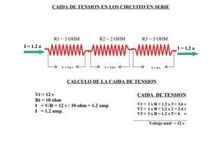 CAIDA DE TENSION EN LOS CIRCUITO EN SERIE R1 = 3 OHM R2 = 2 OHM R3 = 5 OHM CALCULO DE LA CAIDA DE TENSION Vt = 12 v Rt = 10 ohm I  = V/R = 12 v / 10 ohm = 1.2 amp I  = 1.2 amp. V = 3.6 v V = 2.4 v V = 6 v CAIDA  DE TENSION V1 =  I x R = 1.2 x 3 = 3.6 v V2 =  I x R = 1.2 x 2 = 2.4 v V3 =  I x R = 1.2 x 5 = 6  v  Voltaje total  = 12 v I = 1.2 a I = 1.2 a 