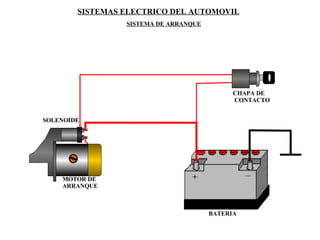 SOLENOIDE MOTOR DE ARRANQUE + SISTEMAS ELECTRICO DEL AUTOMOVIL SISTEMA DE ARRANQUE BATERIA CHAPA DE CONTACTO 