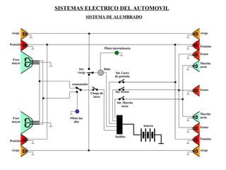 SISTEMAS ELECTRICO DEL AUTOMOVIL SISTEMA DE ALUMBRADO viraje viraje viraje viraje Posición Posición Posición Posición Foco mayor Foco mayor frenos frenos frenos Marcha  atrás Marcha  atrás fusibles batería Piloto luz alta flahs conmutador Chapa de luces Int. Marcha atrás Int. frenos Int. Luces de posición Piloto intermitencia Int. viraje 