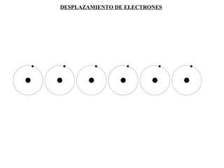 DESPLAZAMIENTO DE ELECTRONES 