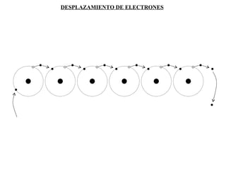 DESPLAZAMIENTO DE ELECTRONES 
