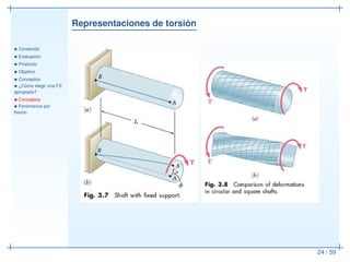 Representaciones de torsión
• Contenido
• Evaluación
• Producto
• Objetivo
• Conceptos
• ¿Cómo elegir una FS
apropiado?
• Conceptos
• Fenómenos por
ﬂexión
24 / 59
 