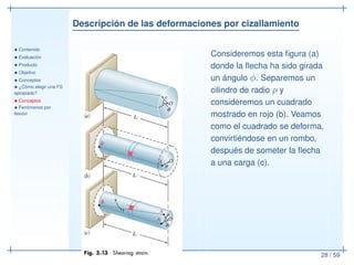 Descripción de las deformaciones por cizallamiento
• Contenido
• Evaluación
• Producto
• Objetivo
• Conceptos
• ¿Cómo elegir una FS
apropiado?
• Conceptos
• Fenómenos por
ﬂexión
28 / 59
Consideremos esta ﬁgura (a)
donde la ﬂecha ha sido girada
un ángulo φ. Separemos un
cilindro de radio ρ y
consideremos un cuadrado
mostrado en rojo (b). Veamos
como el cuadrado se deforma,
convirtiéndose en un rombo,
después de someter la ﬂecha
a una carga (c).
 