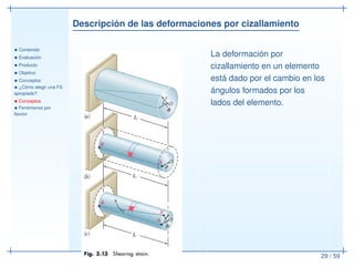 Descripción de las deformaciones por cizallamiento
• Contenido
• Evaluación
• Producto
• Objetivo
• Conceptos
• ¿Cómo elegir una FS
apropiado?
• Conceptos
• Fenómenos por
ﬂexión
29 / 59
La deformación por
cizallamiento en un elemento
está dado por el cambio en los
ángulos formados por los
lados del elemento.
 
