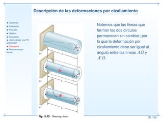 Descripción de las deformaciones por cizallamiento
• Contenido
• Evaluación
• Producto
• Objetivo
• Conceptos
• ¿Cómo elegir una FS
apropiado?
• Conceptos
• Fenómenos por
ﬂexión
30 / 59
Notemos que las líneas que
forman los dos círculos
permanecen sin cambiar; por
lo que la deformación por
cizallamiento debe ser igual al
ángulo entre las líneas AB y
A′B.
 