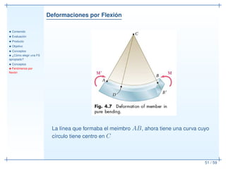 Deformaciones por Flexión
• Contenido
• Evaluación
• Producto
• Objetivo
• Conceptos
• ¿Cómo elegir una FS
apropiado?
• Conceptos
• Fenómenos por
ﬂexión
51 / 59
La línea que formaba el meimbro AB, ahora tiene una curva cuyo
círculo tiene centro en C
 