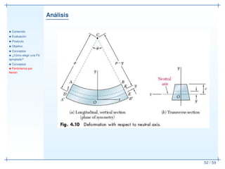 Análisis
• Contenido
• Evaluación
• Producto
• Objetivo
• Conceptos
• ¿Cómo elegir una FS
apropiado?
• Conceptos
• Fenómenos por
ﬂexión
52 / 59
 