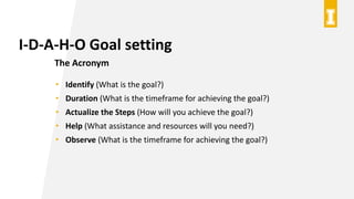 I-D-A-H-O Goal setting
The Acronym
• Identify (What is the goal?)
• Duration (What is the timeframe for achieving the goal?)
• Actualize the Steps (How will you achieve the goal?)
• Help (What assistance and resources will you need?)
• Observe (What is the timeframe for achieving the goal?)
 