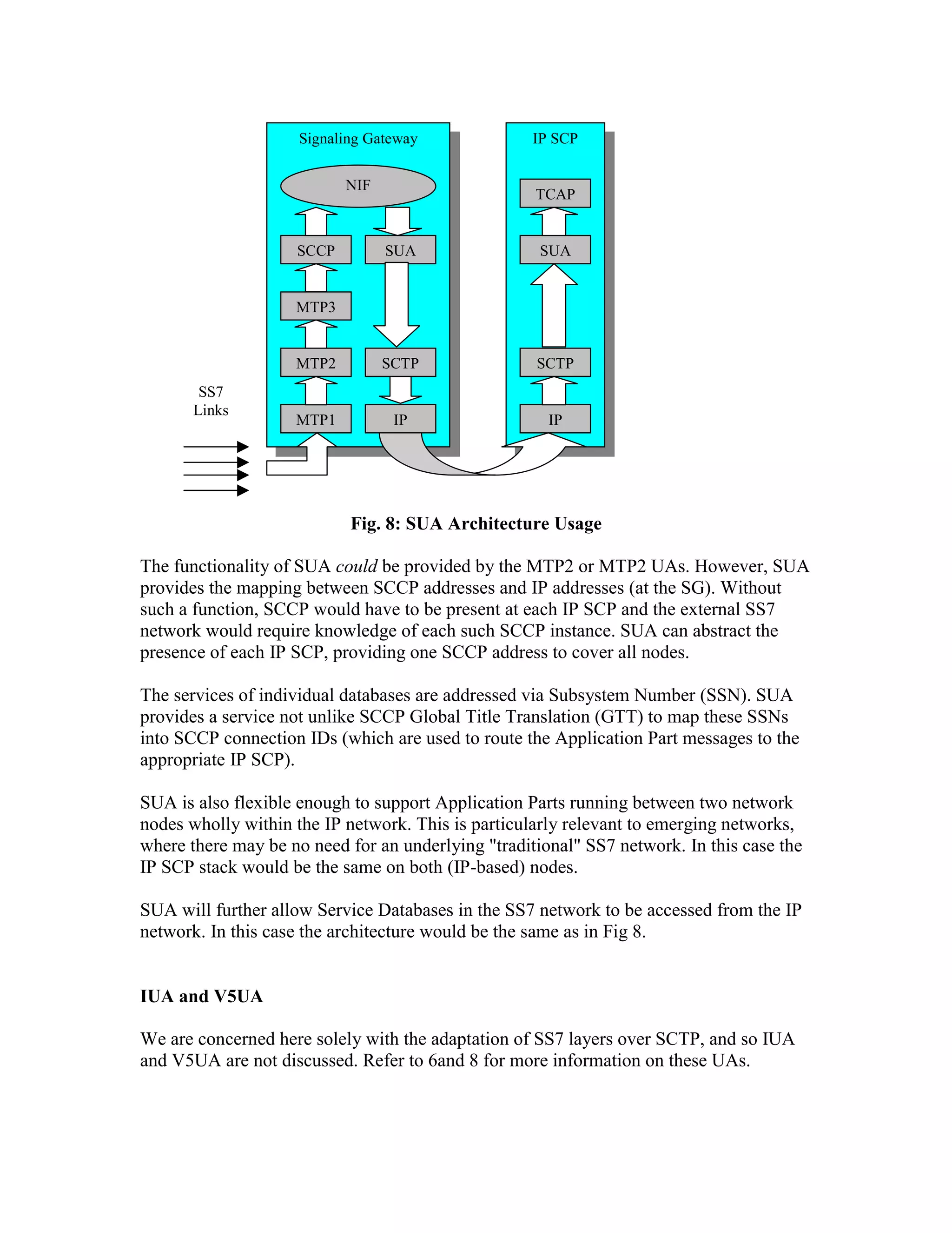 Signaling Gateway              IP SCP


                           NIF
                                                    TCAP


                    SCCP         SUA                 SUA


                    MTP3


                    MTP2         SCTP               SCTP
        SS7
       Links
                    MTP1          IP                  IP




                            Fig. 8: SUA Architecture Usage

The functionality of SUA could be provided by the MTP2 or MTP2 UAs. However, SUA
provides the mapping between SCCP addresses and IP addresses (at the SG). Without
such a function, SCCP would have to be present at each IP SCP and the external SS7
network would require knowledge of each such SCCP instance. SUA can abstract the
presence of each IP SCP, providing one SCCP address to cover all nodes.

The services of individual databases are addressed via Subsystem Number (SSN). SUA
provides a service not unlike SCCP Global Title Translation (GTT) to map these SSNs
into SCCP connection IDs (which are used to route the Application Part messages to the
appropriate IP SCP).

SUA is also flexible enough to support Application Parts running between two network
nodes wholly within the IP network. This is particularly relevant to emerging networks,
where there may be no need for an underlying "traditional" SS7 network. In this case the
IP SCP stack would be the same on both (IP-based) nodes.

SUA will further allow Service Databases in the SS7 network to be accessed from the IP
network. In this case the architecture would be the same as in Fig 8.


IUA and V5UA

We are concerned here solely with the adaptation of SS7 layers over SCTP, and so IUA
and V5UA are not discussed. Refer to 6and 8 for more information on these UAs.
 