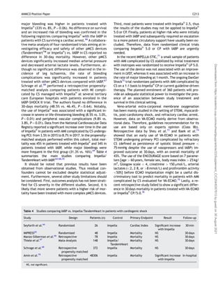 major bleeding was higher in patients treated with
ImpellaV
R
(33% vs. 8%, P ¼ 0.06). No difference on survival
and an increased risk of bleeding was confirmed in the
following registries comparing ImpellaV
R
with the IABP in
patients with CS surviving a cardiac arrest.66
A collabora-
tive meta-analysis of four randomized trials aiming at in-
vestigating efficacy and safety of other pMCS devices
(TandemHeartTM
or ImpellaV
R
) vs. IABP in CS reported no
difference in 30-day mortality. However, other pMCS
devices significantly increased median arterial pressure
and decreased arterial lactate levels. Furthermore, al-
though no significant difference was observed in the in-
cidence of leg ischaemia, the rate of bleeding
complications was significantly increased in patients
treated with other pMCS devices compared with IABP.67
Schrage et al.68
performed a retrospective propensity-
matched analysis comparing patients with MI compli-
cated by CS managed with ImpellaV
R
at several tertiary
care European hospitals with patients enrolled in the
IABP-SHOCK II trial. The authors found no difference in
30-days mortality (48.5% vs. 46.4%, P ¼ 0.64). Notably,
the use of ImpellaV
R
was associated with a significant in-
crease in severe or life-threatening bleeding (8.5% vs. 3.0%,
P  0.01) and peripheral vascular complications (9.8% vs.
3.8%, P¼ 0.01). Data from the National Cardiovascular Data
Registry reported a significant increase over time in the use
of ImpellaV
R
in patients with AMI complicated by CS undergo-
ing PCI: from 3.5% in 2015 to 8.7% in 2017. In the propensity-
matched analysis performed within this cohort, total mor-
tality was 45% in patients treated with ImpellaV
R
and 34% in
patients treated with IABP
, while major bleedings were
more frequent in the first group (31.3% vs. 16%).69
Table 4
summarizes the main studies comparing Impella/
TandemHeart with IABP
.64–68,70
It should be noted that previous results have been
obtained from observational studies. Thus residual con-
founders cannot be excluded despite statistical adjust-
ment. Furthermore, several other study limitations should
be considered. First, outcomes analysis has not been strati-
fied for CS severity in the different studies. Second, it is
likely that more severe patients with a higher risk of mor-
tality have been treated with more complex pMCS devices.
Third, most patients were treated with ImpellaV
R
2.5, thus
the results of the studies may not be applied to ImpellaV
R
5.0 or CP
. Finally, patients at higher risk who were initially
treated with IABP and subsequently required an escalation
to a more potent circulatory support have usually been ex-
cluded. Therefore, data from randomized clinical trials
comparing ImpellaV
R
5.0 or CP with IABP are urgently
needed.
In the recent IMPELLA-STIC,71
a small sample of patients
with AMI complicated by CS stabilized by initial treatment
with inotropes was randomized to receive ImpellaV
R
LP 5.0.
The use of the device was not associated with an improve-
ment in LVEF, whereas it was associated with an increase in
the rate of major bleeding at 1 month. The ongoing DanGer
Shock72
trial randomizes patients with AMI complicated by
CS on a 1:1 basis to ImpellaV
R
CP or current guideline-driven
therapy. The planned enrolment of 360 patients will pro-
vide an adequate statistical power to investigate the pres-
ence of an association between study treatment and
survival in this clinical setting.
Veno-arterial extra-corporeal membrane oxygenation
has been mainly studied in the setting of STEMI, myocardi-
tis, post-cardiotomy shock, and refractory cardiac arrest.
However, data on VA-ECMO mainly derive from observa-
tional data. Therefore, guidelines recommendation for its
use are based only on experts opinion (Class IIb).
Retrospective data by Sheu et al.73
and Baek et al.74
showed that an early use of VA-ECMO in patients with
STEMI undergoing primary PCI complicated by refractory
CS (defined as persistence of systolic blood pressure 
75 mmHg despite the use of vasopressors and IABP) im-
proved outcome at 30days, with an overall mortality of
43%. The use of the ENCOURAGE score based on 7 parame-
ters [age  60years, female sex, body mass index  25kg/
m2
, Glasgow scale  4, creatinine  150 lmol/L, arterial
lactates (2, 2–8, or 8 mmol/L) and prothrombin activity
50%] before ECMO implantation might be a useful dis-
criminatory tool to predict mortality in patients with AMI
complicated by CS evaluated for VA-ECMO.75
Lastly, a re-
cent retrospective study failed to show a significant differ-
ence in 30days mortality in patients treated with VA-ECMO
or ImpellaV
R
CP/5.0.36
Table 4 Studies comparing IABP vs. Impella/TandemHeart in patients with cardiogenic shock
Study Design Patients (n) Control Primary Endpoint Result Follow-up
Seyfarth et al.64
Randomized 26 Impella Cardiac Index Signiﬁcant increase
with Impella
30 min
IMPRESS65
Randomized 48 Impella Mortality NS 30 days
Manzo-Silberman et al.66
Retrospective 78 Impella Mortality NS 30 days
Thiele et al.67
Mata-Analysis 148 Impella/
TandemHeart
Mortality NS 30 days
Schrage et al.68
Retrospective
propensity matched
372 Impella Mortality NS 30 days
Amin et al.70
Retrospective
propensity matched
48306 Impella Mortality Signiﬁcant increase
with Impella
In-hospital
NS, not signiﬁcant.
ANMCO Position Paper C213
Downloaded
from
https://academic.oup.com/eurheartjsupp/article/23/Supplement_C/C204/6357813
by
guest
on
30
August
2021
 