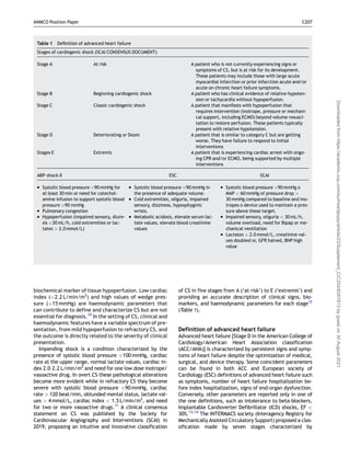biochemical marker of tissue hypoperfusion. Low cardiac
index (<2.2 L/min/m2
) and high values of wedge pres-
sure (>15 mmHg) are haemodynamic parameters that
can contribute to define and characterize CS but are not
essential for diagnosis.10
In the setting of CS, clinical and
haemodynamic features have a variable spectrum of pre-
sentation, from mild hypoperfusion to refractory CS, and
the outcome is directly related to the severity of clinical
presentation.
Impending shock is a condition characterized by the
presence of systolic blood pressure <100 mmHg, cardiac
rate at the upper range, normal lactate values, cardiac in-
dex 2.0–2.2 L/min/m2
and need for one low dose inotrope/
vasoactive drug. In overt CS these pathological alterations
become more evident while in refractory CS they become
severe with systolic blood pressure <90mmHg, cardiac
rate > 120 beat/min, obtunded mental status, lactate val-
ues > 4 mmol/L, cardiac index < 1.5 L/min/m2
, and need
for two or more vasoactive drugs.11
A clinical consensus
statement on CS was published by the Society for
Cardiovascular Angiography and Interventions (SCAI) in
2019, proposing an intuitive and innovative classification
of CS in five stages from A (‘at risk’) to E (‘extremis’) and
providing an accurate description of clinical signs, bio-
markers, and haemodynamic parameters for each stage12
(Table 1).
Definition of advanced heart failure
Advanced heart failure [Stage D in the American College of
Cardiology/American Heart Association classification
(ACC/AHA)] is characterized by persistent signs and symp-
toms of heart failure despite the optimization of medical,
surgical, and device therapy. Some coincident parameters
can be found in both ACC and European society of
Cardiology (ESC) definitions of advanced heart failure such
as symptoms, number of heart failure hospitalization be-
fore index hospitalization, signs of end-organ dysfunction.
Conversely, other parameters are reported only in one of
the one definitions, such as intolerance to beta-blockers,
Implantable Cardioverter Defibrillator (ICD) shocks, EF <
30%.13,14
The INTERMACS society (Interagency Registry for
Mechanically Assisted Circulatory Support) proposed a clas-
sification made by seven stages characterized by
Table 1 Deﬁnition of advanced heart failure
Stages of cardiogenic shock (SCAI CONSENSUS DOCUMENT)
Stage A At risk A patient who is not currently experiencing signs or
symptoms of CS, but is at risk for its development.
These patients may include those with large acute
myocardial infarction or prior infarction acute and/or
acute on chronic heart failure symptoms.
Stage B Beginning cardiogenic shock A patient who has clinical evidence of relative hypoten-
sion or tachycardia without hypoperfusion.
Stage C Classic cardiogenic shock A patient that manifests with hypoperfusion that
requires intervention (inotrope, pressure or mechani-
cal support, including ECMO) beyond volume resusci-
tation to restore perfusion. These patients typically
present with relative hypotension.
Stage D Deteriorating or Doom A patient that is similar to category C but are getting
worse. They have failure to respond to initial
interventions
Stages E Extremis A patient that is experiencing cardiac arrest with ongo-
ing CPR and/or ECMO, being supported by multiple
interventions
ABP-shock II ESC SCAI
• Systolic blood pressure <90 mmHg for
at least 30 min or need for catechol-
amine infusion to support systolic blood
pressure >90 mmHg
• Pulmonary congestion
• Hypoperfusion (impaired sensory, diure-
sis <30 mL/h, cold extremities or lac-
tates > 2.0 mmol/L)
• Systolic blood pressure <90 mmHg in
the presence of adequate volume.
• Cold extremities, oliguria, impaired
sensory, dizziness, hyposphygmic
wrists.
• Metabolic acidosis, elevate serum lac-
tate values, elevate blood creatinine
values
• Systolic blood pressure <90 mmHg o
MAP < 60 mmHg of pressure drop >
30 mmHg compared to baseline and ino-
tropes o device used to maintain a pres-
sure above these target.
• Impaired sensory, oliguria < 30 mL/h,
volume overload, need for Bipap or me-
chanical ventilation
• Lactates > 2.0 mmol/L, creatinine val-
ues doubled or, GFR halved, BNP high
value
ANMCO Position Paper C207
Downloaded
from
https://academic.oup.com/eurheartjsupp/article/23/Supplement_C/C204/6357813
by
guest
on
30
August
2021
 
