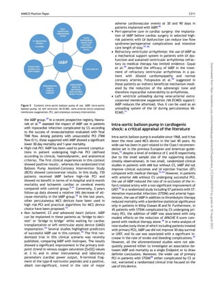 the IABP group.39
In a recent prospective registry, Hawra-
nek et al.40
assessed the impact of IABP use in patients
with myocardial infarction complicated by CS according
to the success of revascularization evaluated with final
TIMI flow. Among patients with unsuccessful PCI (TIMI
flow 0/1), those supported with IABP showed a significant
lower 30-day mortality and 1-year mortality.
• High-risk PCI: IABP has been used to prevent complica-
tions in patient undergoing high-risk PCI (defined
according to clinical, haemodynamic, and anatomical
criteria). The first clinical experiences in this context
showed positive results , whereas the randomized trial
Balloon Pump Assisted-Coronary Intervention Study
(BCIS) showed controversial results. In this study, 150
patients received IABP before high-risk PCI and
showed no benefit in terms of in-hospital and 6-month
mortality and ischaemic cardiac or cerebral events
compared with control group.0,41
Conversely, 2-years
follow-up data showed a relative 34% decrease of all-
cause mortality in the IABP group.42
In the last years,
other percutaneous MCS devices have been used in
high risk-PCI and practical algorithms for MCS device
choice have been proposed.43
• Non ischaemic CS and advanced heart failure: IABP
can be implanted in these patients as ‘bridge to deci-
sion’ or ‘bridge to bridge’ while waiting for cardiac
transplantation or left ventricular assist device (LVAD)
implantation.44
Several studies highlighted predictors
of successful IABP use in this context.45
The first ran-
domized trial in this clinical scenario was recently
published, comparing IABP with inotropes. The results
showed a significant improvement in the primary end-
point (trend in venous oxygen saturation [SvO2] values
at 3 h) and in other instrumental and laboratory
parameters (cardiac power output, N-terminal frag-
ment of the type-B natriuretic peptide) and a positive,
albeit non-significant, trend in the rate of major
adverse cardiovascular events at 30 and 90 days in
patients implanted with IABP.46
• Peri-operative care in cardiac surgery: the implanta-
tion of IABP before cardiac surgery in selected high-
risk patients with LV dysfunction can reduce low flow
syndrome/perioperative complications and intensive
care length of stay.47,48
• Refractory ventricular arrhythmias: the use of IABP as
a mechanical support system in patients with LV dys-
function and sustained ventricular arrhythmias refrac-
tory to medical therapy has limited evidence. Goyal
et al.49
described the efficacy of IABP in the treat-
ment of refractory ventricular arrhythmias in a pa-
tient with dilated cardiomyopathy and normal
coronary arteries. Fotopoulos et al.50
suggested in
these patients an indirect beneficial mechanism medi-
ated by the reduction of the adrenergic tone and
therefore myocardial vulnerability to arrhythmias.
• Left ventricle unloading during veno-arterial extra-
corporeal membrane oxygenation (VA ECMO) support:
IABP reduces the afterload, thus it can be used as an
unloading system of the LV during percutaneous VA-
ECMO.51
Intra-aortic balloon pump in cardiogenic
shock: a critical appraisal of the literature
Intra-aortic balloon pump is available since 1968, and it has
been the most used MCS device in the last 40 years. Its
wide use has been in part related to the Class I recommen-
dation set in the previous European and American guide-
lines,52
despite a level of evidence of C and B respectively
due to the small sample size of the supporting studies
(mostly observational). In two small, randomized clinical
studies in patients with AMI but without CS, IABP did not
improve clinical outcomes and LV ejection fraction (EF)
compared with medical therapy.53,54
However, in patients
with anterior AMI without CS undergoing successful PCI,
the use of IABP reduced the rate of re-occlusion of the in-
farct-related artery with a non-significant improvement of
LVEF.55
In a randomized study including 57 patients with ST-
elevation myocardial infarction (STEMI) and arterial hypo-
tension, the use of IABP in addition to thrombolytic therapy
reduced mortality with a borderline statistical significance
only in patients in Killip Classes III and IV. Furthermore, in
45 patients with STEMI complicated by CS undergoing pri-
mary PCI, the addition of IABP was associated with only
modest effects on the reduction of APACHE II score com-
pared with medical therapy alone.56
In a meta-analysis of
nine studies (only three of which including patients treated
with primary PCI), IABP use did not improve 30-day survival
or LVEF, and its use was associated with a significant in-
crease in the rate of stroke and bleeding complications.57
However, all the aforementioned studies were not ade-
quately powered either to investigate an association be-
tween IABP and mortality as a single Endpoint or to draw
definite conclusions. Moreover, the wider use of primary
PCI in patients with STEMI58
either complicated by CS or
not, warranted a randomized clinical trial focused on the
use of this device.
Figure 5 Contexts intra-aortic balloon pump of use. IABP, intra-aortic
balloon pump; LV, left ventricle; VA-ECMO, veno-arterial extra-corporeal
membrane oxygenation; PCI, percutaneous coronary intervention.
ANMCO Position Paper C211
Downloaded
from
https://academic.oup.com/eurheartjsupp/article/23/Supplement_C/C204/6357813
by
guest
on
30
August
2021
 