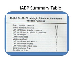 Intra-Aortic Balloon Pump (intra-Aortic Balloon Pump) | PPTX