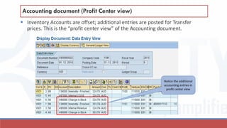  Inventory Accounts are offset; additional entries are posted for Transfer
prices. This is the “profit center view” of the Accounting document.
Accounting document (Profit Center view)
Notice the additional
accounting entries in
profit center view
 