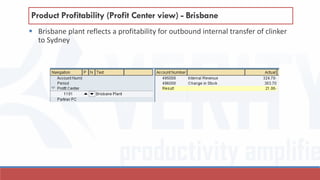  Brisbane plant reflects a profitability for outbound internal transfer of clinker
to Sydney
Product Profitability (Profit Center view) - Brisbane
 