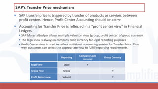  SAP transfer price is triggered by transfer of products or services between
profit centers. Hence, Profit Center Accounting should be active
 Accounting for Transfer Price is reflected in a “profit center view” in Financial
Ledgers
 SAP Material Ledger allows multiple valuation view (group, profit center) of group currency.
 The legal view is always in company code currency for legal reporting purposes
 Profit Center view is used to reflect additional accounting entries for Transfer Price. That
way, customers can select the appropriate view to fulfill reporting requirements
SAP’s Transfer Price mechanism
Reporting
Company Code
currency
Group Currency
Legal View Legal Y
Group View Group Y
Profit Center view Subunit Y
 