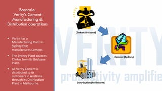 Scenario:
Verity’s Cement
Manufacturing &
Distribution operations
 Verity has a
Manufacturing Plant in
Sydney that
manufactures Cement.
 The Sydney Plant sources
Clinker from its Brisbane
Plant.
 All Verity Cement is
distributed to its
customers in Australia
through its Distribution
Plant in Melbourne.
Clinker (Brisbane)
Cement (Sydney)
Distribution (Melbourne)
 