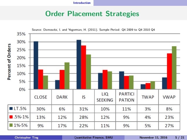 Trading indicators for the 21st century by tom demark