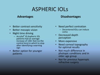 ASPHERIC IOLs
Advantages Disadvantages
 