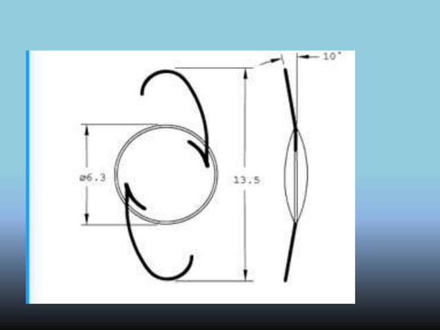 Intra ocular lens | PPTX