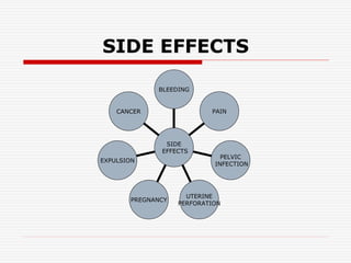 SIDE EFFECTS
CANCER
EXPULSION
PREGNANCY
UTERINE
PERFORATION
PELVIC
INFECTION
PAIN
BLEEDING
SIDE
EFFECTS
 