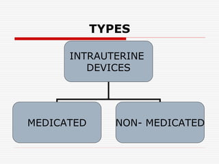 TYPES
INTRAUTERINE
DEVICES
MEDICATED NON- MEDICATED
 