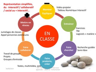Montrer 
Expliquer 
EN 
CLASSE 
Entrainer 
Faire 
chercher 
Faire 
produire, 
créer 
Représentation simplifiée, 
du -interactif / collaboratif 
/ social au + interactif… 
Mettre en 
réseau 
Jumelages de classes 
Appel personnes extérieures 
Faire 
collaborer 
Vidéo-projeter 
Tableau Numérique Interactif 
Exercices 
TNI 
Logiciels « matière » 
Recherche guidée 
Semi-libre 
Travail de groupe 
Projets 
Groupes d’entraide 
Textes, multimédia, web 
IFP – 1er degré – Numérique pour 30/09/2014 apprendre – 2014-15 – B.Parmentier 17 
 