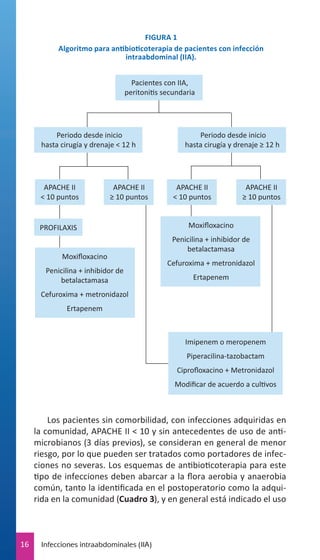 FIGURA 1
Algoritmo para antibioticoterapia de pacientes con infección
intraabdominal (IIA).

Los pacientes sin comorbilidad, con infecciones adquiridas en
la comunidad, APACHE II < 10 y sin antecedentes de uso de antimicrobianos (3 días previos), se consideran en general de menor
riesgo, por lo que pueden ser tratados como portadores de infecciones no severas. Los esquemas de antibioticoterapia para este
tipo de infecciones deben abarcar a la flora aerobia y anaerobia
común, tanto la identificada en el postoperatorio como la adquirida en la comunidad (Cuadro 3), y en general está indicado el uso

16

Infecciones intraabdominales (IIA)

 