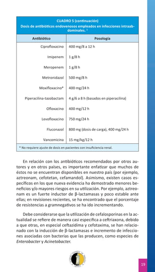 CUADRO 5 (continuación)
Dosis de antibióticos endovenosos empleados en infecciones intraabdominales. 1
Antibiótico
Ciprofloxacino

Posología
400 mg/8 a 12 h

Imipenem

1 g/8 h

Meropenem

1 g/8 h

Metronidazol
Moxifloxacino*
Piperacilina-tazobactam

500 mg/8 h
400 mg/24 h
4 g/6 a 8 h (basados en piperacilina)

Ofloxacino

400 mg/12 h

Levofloxacino

750 mg/24 h

Fluconazol
Vancomicina

800 mg (dosis de carga), 400 mg/24 h
15 mg/kg/12 h

* No requiere ajuste de dosis en pacientes con insuficiencia renal.

En relación con los antibióticos recomendados por otros autores y en otros países, es importante enfatizar que muchos de
éstos no se encuentran disponibles en nuestro país (por ejemplo,
aztreonam, cefotetan, cefamandol). Asimismo, existen casos específicos en los que nueva evidencia ha demostrado menores beneficios y/o mayores riesgos en su utilización. Por ejemplo, aztreonam es un fuerte inductor de β-lactamasas y poco estable ante
ellas; en revisiones recientes, se ha encontrado que el porcentaje
de resistencias a gramnegativos se ha ido incrementando.
Debe considerarse que la utilización de cefalosporinas en la actualidad se refiere de manera casi especifica a ceftriaxona, debido
a que otras, en especial ceftazidima y cefotaxima, se han relacionado con la inducción de β-lactamasas e incremento de infecciones asociadas con bacterias que las producen, como especies de
Enterobacter y Acinetobacter.

19

 