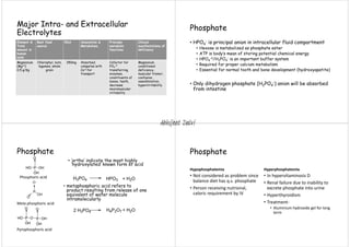 Element &
Total
amount in
human
body
Best food
source
RDA Absorption &
Metabolism
Principle
metabolic
functions
Clinical
manifestations of
deficiency
Magnesium
(Mg+2)
0.5 g/Kg
Chlorophyl, nuts,
legumes, whole
grain
350mg Absorbed,
competes with
Ca+2 for
transport
Cofactor for
PO4
-2
transferring
enzymes,
constituents of
bones, teeth,
decrease
neuromuscular
irritability
Magnesium
conditioned
deficiency,
muscular tremor,
confusion,
vasodilatation,
hyperirritability
Major Intra- and Extracellular
Electrolytes
Phosphate
• HPO4
- is principal anion in intracellular fluid compartment
• Hexose is metabolized as phosphate ester
• ATP is body’s mean of storing potential chemical energy
• HPO4
-2/H2PO4
- is an important buffer system
• Required for proper calcium metabolism
• Essential for normal tooth and bone development (hydroxyapatite)
• Only dihydrogen phosphate (H2PO4
-) anion will be absorbed
from intestine
Phosphate
• ‘ortho’ indicate the most highly
‘hydroxylated’ known form of acid
Phosphoric acid
Meta phosphoric acid
• metaphosphoric acid refers to
product resulting from release of one
equivalent of water molecule
intramolecularly
Pyrophosphoric acid
Phosphate
Hypophosphatemia
• Not considered as problem since
balance diet has q.s. phosphate
• Person receiving nutrional,
caloric requirement by IV
Hyperphosphatemia
• In hypervitaminosis D
• Renal failure due to inability to
excrete phosphate into urine
• Hyperthyroidism
• Treatment‐
• Aluminium hydroxide gel for long
term
Abhijeet Dalvi
 