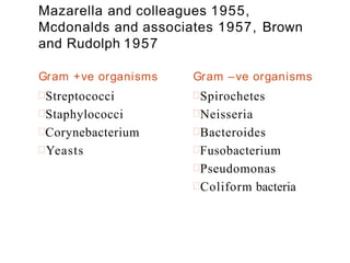 Mazarella and colleagues 1955,
Mcdonalds and associates 1957, Brown
and Rudolph 1957
Gram +ve organisms
Streptococci
Staphylococci
Corynebacterium
Yeasts
Gram –ve organisms
Spirochetes
Neisseria
Bacteroides
Fusobacterium
Pseudomonas
Coliform bacteria
 
