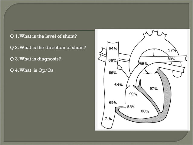 Intracardiac shunts | PPT | Heart and Cardiovascular Diseases ...