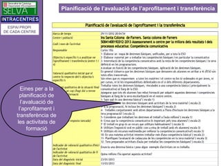 Planificació de l’avaluació de l’aprofitament i transferència


  ESPAI PROPI
DE CADA CENTRE




        Eines per a la
  ...