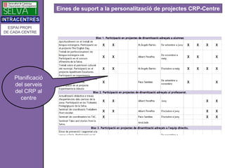 Eines de suport a la personalització de projectes CRP-Centre


  ESPAI PROPI
DE CADA CENTRE




    Planificació
    del s...