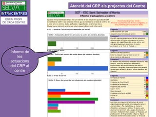 Atenció del CRP als projectes del Centre


  ESPAI PROPI
DE CADA CENTRE




    Informe de
        les
    actuacions
    ...