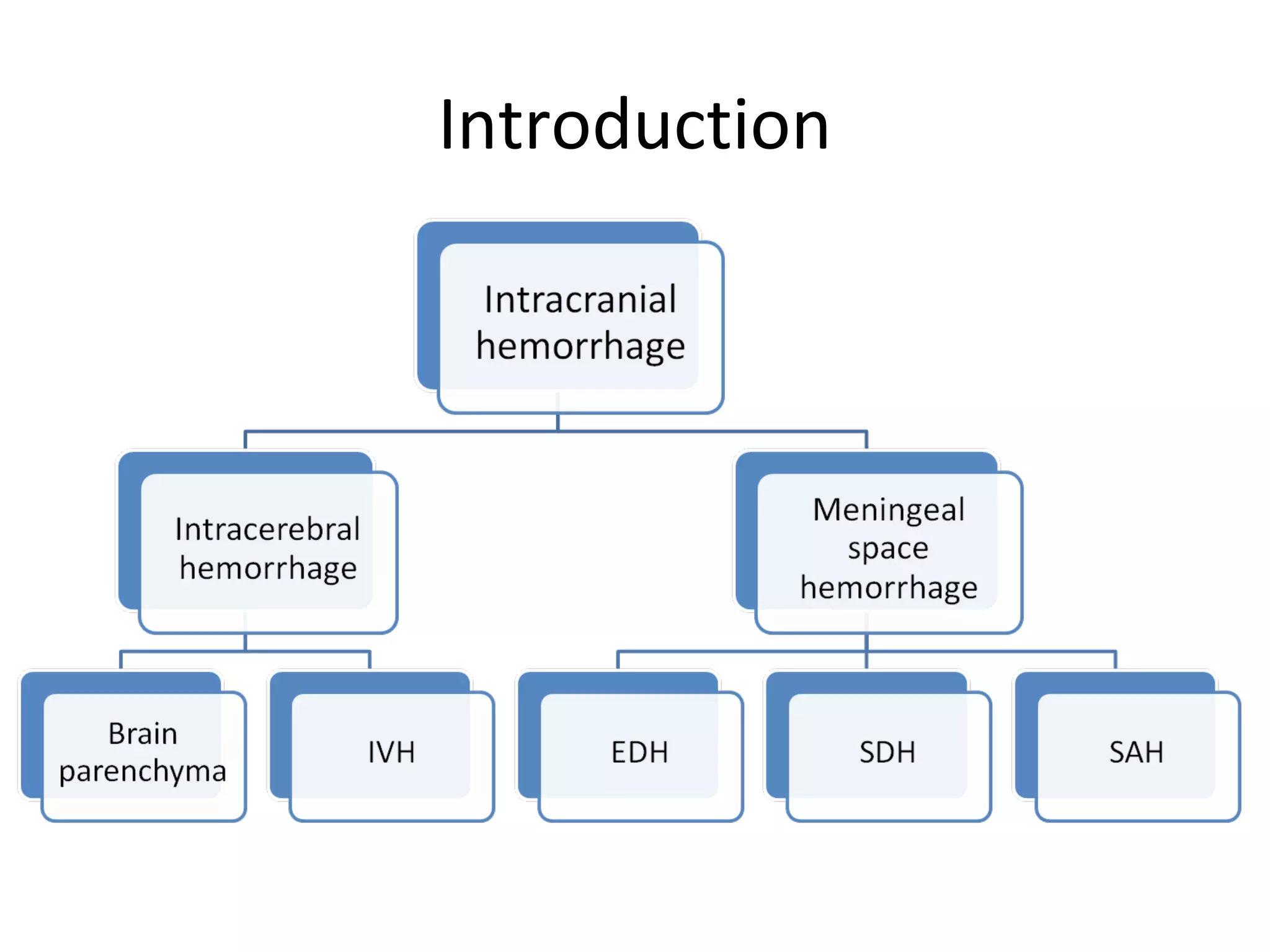 Intracerebral hemorrhage | PPT