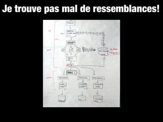 Je trouve pas mal de ressemblances!
 