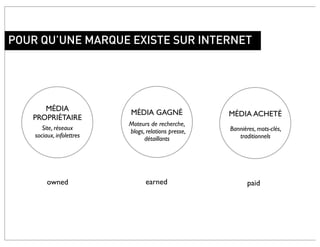 POUR QU’UNE MARQUE EXISTE SUR INTERNET




      MÉDIA
                           MÉDIA GAGNÉ                MÉDIA ACHETÉ
   PROPRIÉTAIRE
                           Moteurs de recherche,
       Site, réseaux                                  Bannières, mots-clés,
                           blogs, relations presse,
    sociaux, infolettres                                 traditionnels
                                 détaillants




         owned                    earned                    paid
 