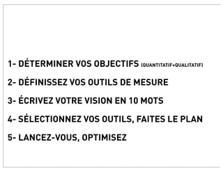 1- DÉTERMINER VOS OBJECTIFS (QUANTITATIF+QUALITATIF)

2- DÉFINISSEZ VOS OUTILS DE MESURE

3- ÉCRIVEZ VOTRE VISION EN 10 MOTS

4- SÉLECTIONNEZ VOS OUTILS, FAITES LE PLAN

5- LANCEZ-VOUS, OPTIMISEZ
 