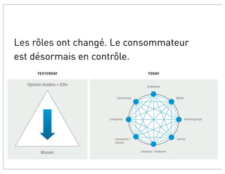 Les rôles ont changé. Le consommateur
est désormais en contrôle.
 
