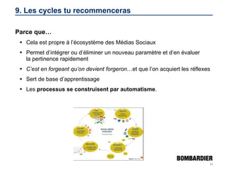 9. Les cycles tu recommenceras Parce que… Cela est propre à l’écosystème des Médias Sociaux Permet d’intégrer ou d’éliminer un nouveau paramètre et d’en évaluer  la pertinence rapidement C’est en forgeant qu’on devient forgeron …et que l’on acquiert les réflexes Sert de base d’apprentissage Les  processus se construisent par automatisme . 