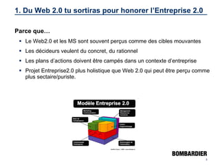 1. Du Web 2.0 tu sortiras pour honorer l’Entreprise 2.0 Parce que…  Le Web2.0 et les MS sont souvent perçus comme des cibles mouvantes Les décideurs veulent du concret, du rationnel Les plans d’actions doivent être campés dans un contexte d’entreprise Projet Entreprise2.0 plus holistique que Web 2.0 qui peut être perçu comme plus sectaire/puriste. 