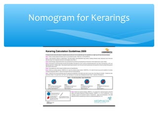 Nomogram for Kerarings
 