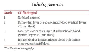 Fisher’s grade -sah
 